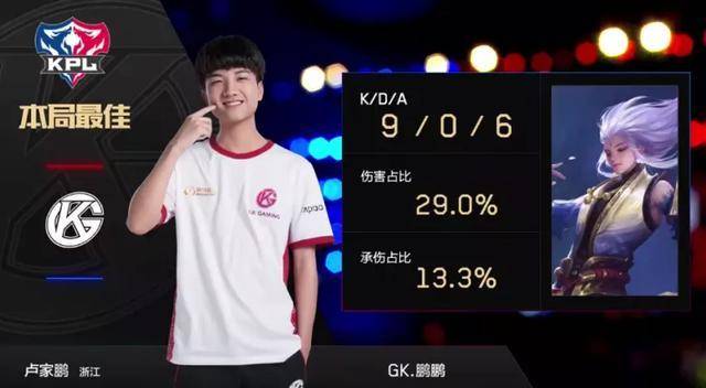 每位球员都 每位球员都