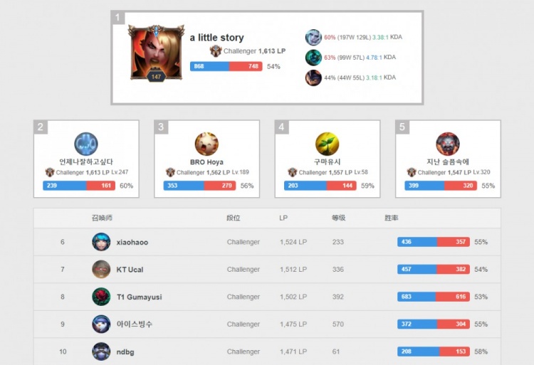 广泛关注 广泛关注