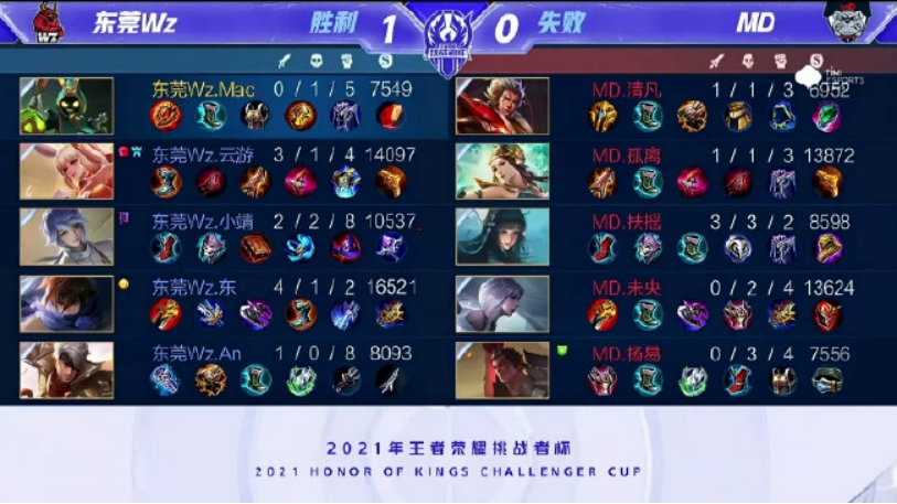 明星侧翼 明星侧翼