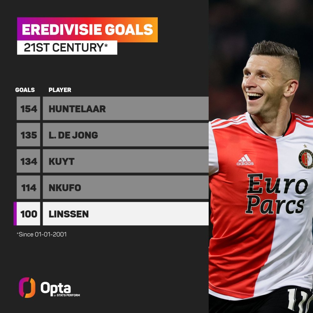 其中得分后 其中得分后