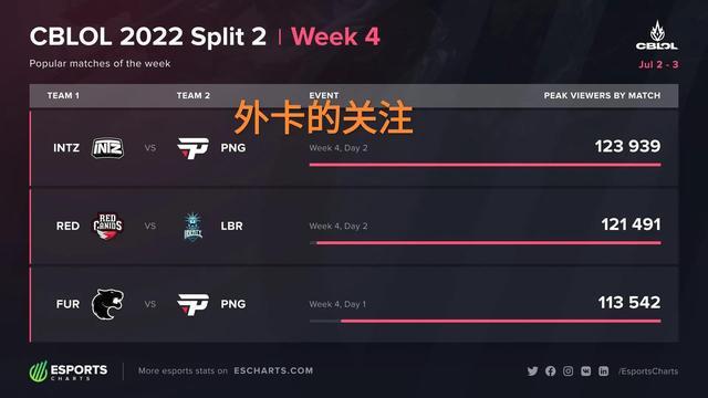 不仅考验了 不仅考验了